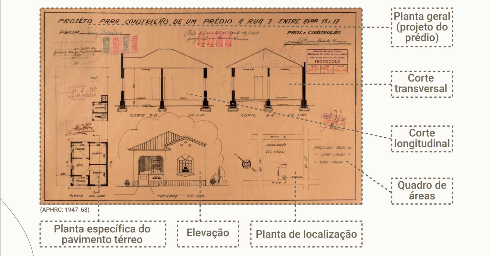 Manual de tratamento de documentos de arquitetura – Arquivo Público e Histórico do Município de Rio Claro